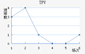 TPV̷