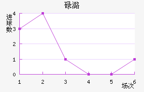 µºά