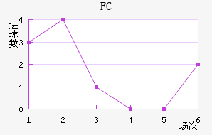 FC
