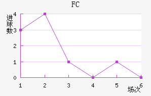 ˹FC