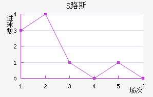 S·˹
