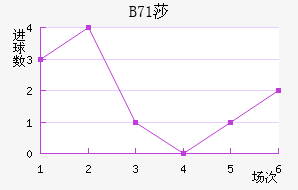 B71ɯŽ