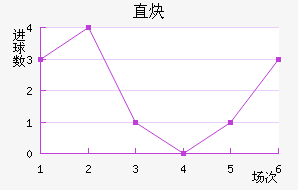 ֱȲ