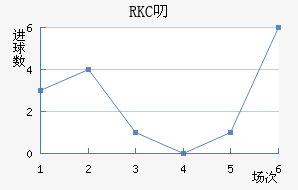 RKC߶˽