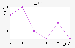 ʿU19