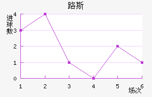 ʥ·˹
