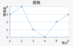 ɵ¹