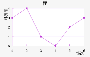 ֶ