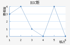 BSC˹