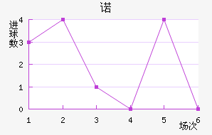 ŵ