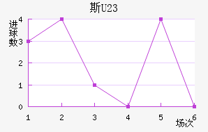 ˹(U23)