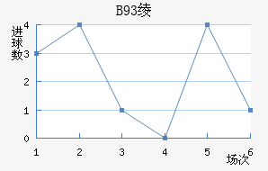 B93籾