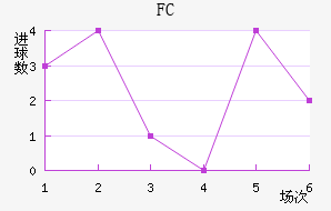 FC