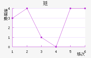 ͢