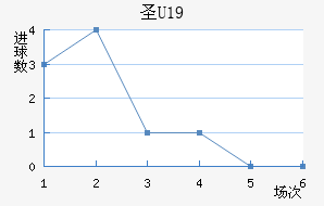 ʥU19