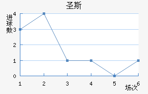 ʥ˹