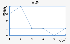 ֱȲ