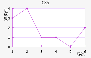 CSA˹ǽ