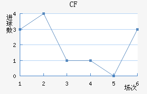 CFǽ