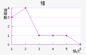 ȶ
