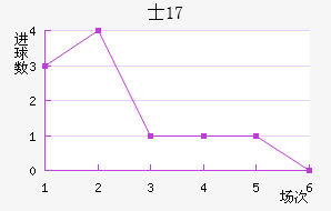 ʿU17