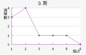 D.˹