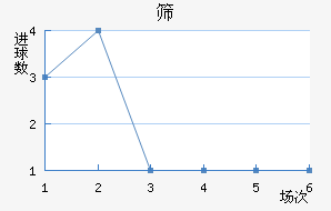 ɸ