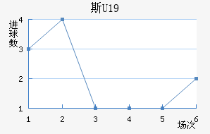 ˹U19