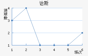 ڱ˹Ͻ