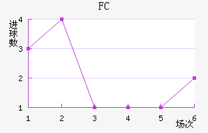 FC