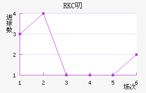 RKC߶˽
