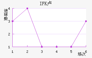 IFK¬ǽ