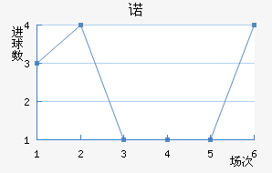 ŵ