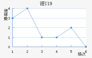 ڿU19