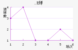.R濨