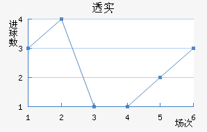 ͸ʵŵ