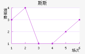 ˹˹½