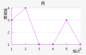 Ф