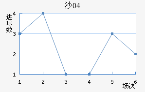 ɳ04