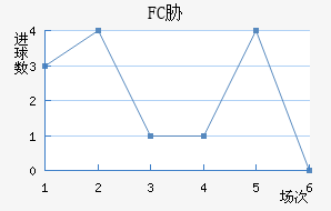 FCв