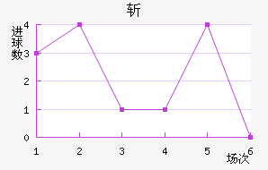 ն