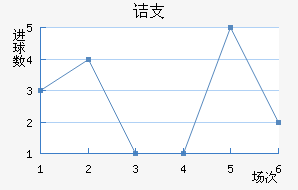 ڵ֧