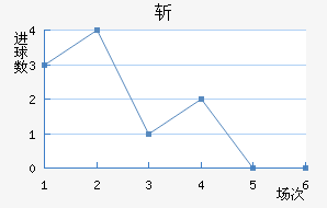 նǽ