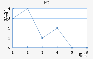 FC