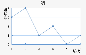 ߶޽