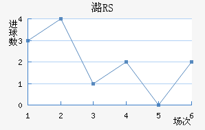 ºRS