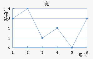 ʩ