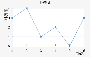 DPMM