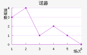 ŵ޵½