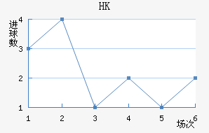 HKָ